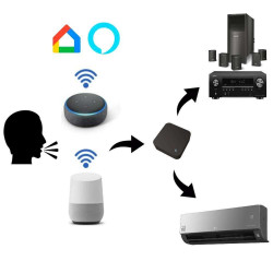Controlador de Electrodomésticos inteligente SMART Wifi